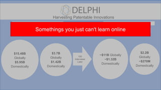 Harvesting Patentable Innovations
100
Interviews
Later
Week 0 Week 10
TAM / SAM:
$15.48B
Globally
$5.95B
Domestically
$3.7B
Globally
$1.42B
Domestically
TAM / SAM:
~$11B Globally
~$1.32B
Domestically
$2.2B
Globally
~$270M
Domestically
 