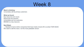 Week 8
Went in thinking:
Universities will be primary customers
What we found:
Key resources are nouns
Resources are partners
Universities are not customers
BRAND is a key resource
Next Week:
→ Needed to look at other companies that have made a brand off a number FAIR ISAAC
We need to sell the vision, not the most palatable version
 