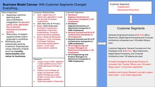 Customer Segments
- Independent
Researchers/Inventors
Customer Segments
Hardware Engineers/Inventors at BioTech,Micro
Electronics, Digital Signal Processing and Computer
Architecture companies (over 100 patent filings a
year)
Customer Segments: General Counsels and Vice
Presidents of IP at BioTech, Micro Electronics,
Digital Signal Processing, and Computer
Architecture (over 100 patents per year)
Principle Investigators & Business Directors at
University Tech Transfer Offices (over 100 patent
filings a year) - to be further segmented
Academic and Industry Research Journals in patent
heavy fields - to be further segmented
Business Model Canvas: With Customer Segments Changed
Everything...
 