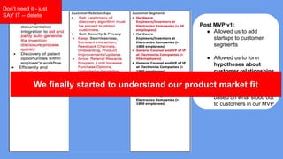 Post MVP v1:
● Allowed us to add
startups to customer
segments
● Allowed us to form
hypotheses about
customer relationships
● Allowed us to narrow
down value propositions
based on what stood out
to customers in our MVP
Don’t need it - just
SAY IT -- delete
 