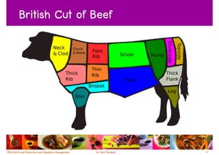 British Cut of Beef




                      33
 
