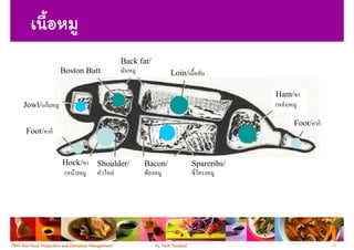 Back fat/
           Boston Butt                     Loin/

                                                                Ham/
Jowl/ กF                                                        ( )

                                                                   Foot/ ก
Foot/ ก


           Hock/     Shoulder/    Bacon/           Spareribs/
           ( F)          F         F




                                                                             42
 