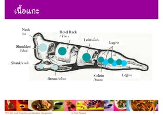 Neck
         /             Hotel Rack
                       /
                                    Loin/
                                                      Leg/
  Shoulder/
        F


Shank/     F


                                            Sirloin          Leg/
                Breast/ F ก                 /    ก




                                                                    45
 