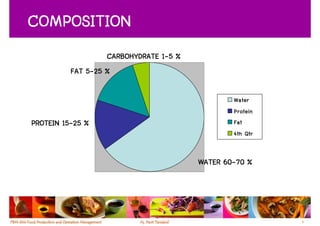 COMPOSITION
                                1-
                   CARBOHYDRATE 1-5 %
              5-
          FAT 5-25 %

                                                Water
                                                Protein
        15-
PROTEIN 15-25 %                                 Fat
                                                4th Qtr


                                              60-
                                        WATER 60-70 %




                                                          6
 