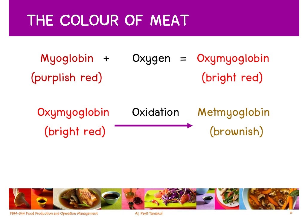 Week 9 Meat, Game And Poultry