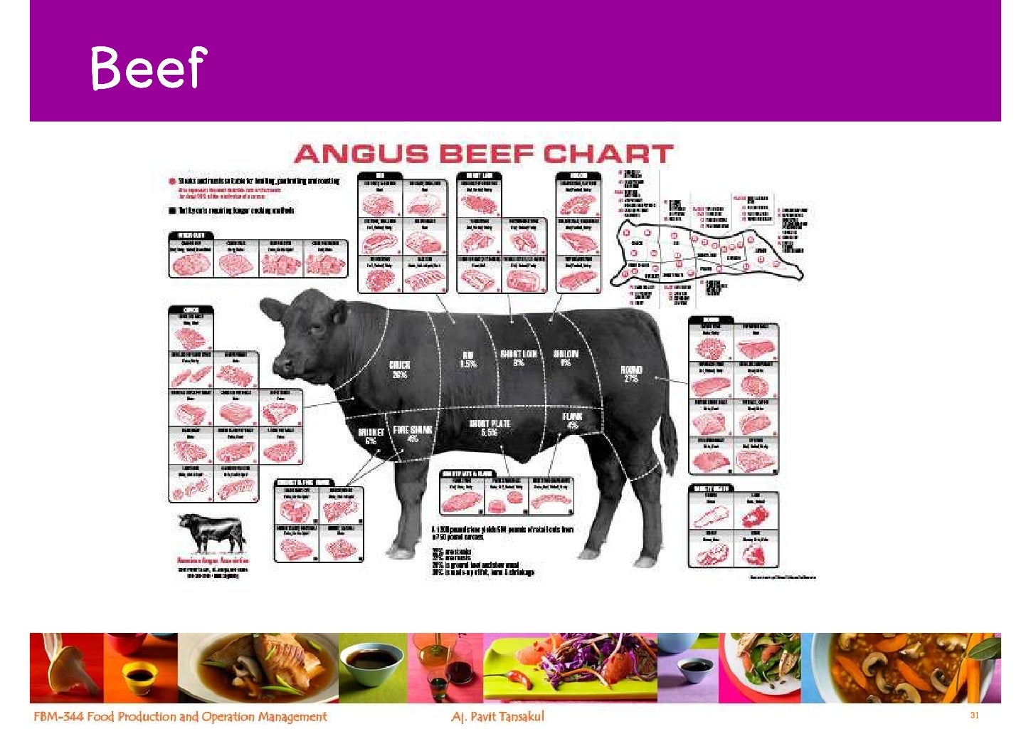 Week 9 Meat, Game And Poultry
