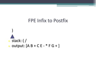 FPE Infix to Postfix
)
● stack: ( /
● output: [A B + C E - * F G + ]
 