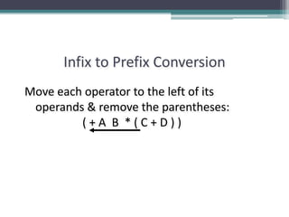 Infix to Prefix Conversion
Move each operator to the left of its
operands & remove the parentheses:
( + A B * ( C + D ) )
 