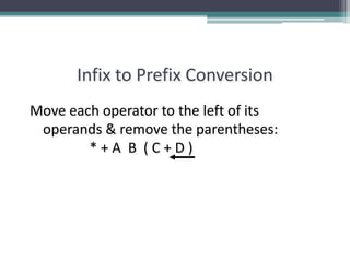 Infix to Prefix Conversion
Move each operator to the left of its
operands & remove the parentheses:
* + A B ( C + D )
 