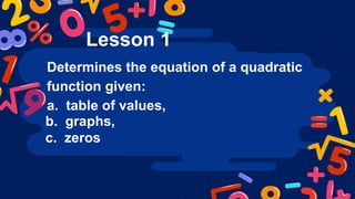 Lesson 1
Determines the equation of a quadratic
function given:
a. table of values,
b. graphs,
c. zeros
 