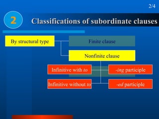 Classifications of subordinate clauses 2 2/4 By structural type Finite clause Nonfinite clause Infinitive with  to Infinitive without  to -ed  participle -ing  participle 