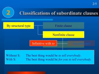 Classifications of subordinate clauses 2 2/5 By structural type Finite clause Nonfinite clause Infinitive with  to Infinitive without  to -ed  participle -ing  participle Without S:  The best thing would be  to tell everybody . With S:  The best thing would be  for you to tell everybody. 