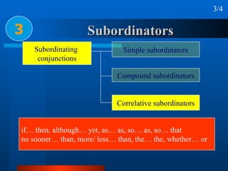 Subordinators 3 3/4 if… then, although… yet, as… as, so… as, so… that no sooner… than, more/ less… than, the… the, whether… or Subordinating  conjunctions Simple subordinators Compound subordinators Correlative subordinators 