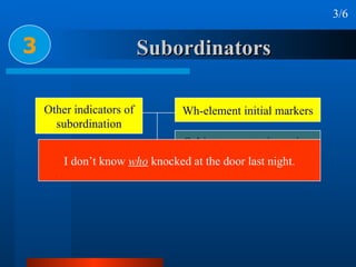 Subordinators 3 3/6 I don’t know  who  knocked at the door last night. Other indicators of subordination Wh-element initial markers Subject-operator inversion No marker 