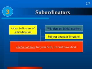 Subordinators 3 3/7 Had it not been  for your help, I would have died. Other indicators of subordination Wh-element initial markers Subject-operator inversion No marker 