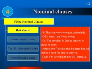 Nominal clauses 4 4/2 - S: That you were wrong is undeniable. - Od: I knew that I was wrong. - Cs: The problem is that he refuses to  speak in court. - Appositive: The fact that he hates English makes it hard for him to study it. - Cadj: I’m sure that things will improve. Finite Nominal Clauses that clause wh-interrogative clause Yes - No interrogative clause Nominal relative clause 