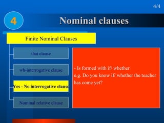 Nominal clauses 4 4/4 Is formed with if/ whether e.g. Do you know if/ whether the teacher  has come yet? Finite Nominal Clauses that clause wh-interrogative clause Yes - No interrogative clause Nominal relative clause 