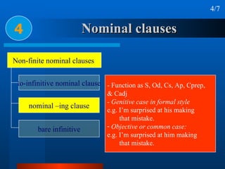 Nominal clauses 4 4/7 - Function as S, Od, Cs, Ap, Cprep,  & Cadj - Genitive case in formal style e.g. I’m surprised at his making  that mistake. Objective or common case: e.g. I’m surprised at him making  that mistake. Non-finite nominal clauses  to-infinitive nominal clause nominal –ing clause bare infinitive 