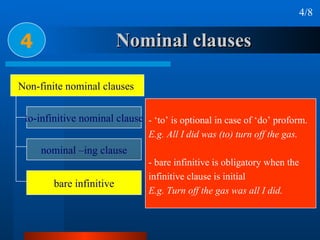 Nominal clauses 4 4/8 - ‘to’ is optional in case of ‘do’ proform. E.g. All I did was (to) turn off the gas. - bare infinitive is obligatory when the infinitive clause is initial E.g. Turn off the gas was all I did. Non-finite nominal clauses  to-infinitive nominal clause nominal –ing clause bare infinitive 