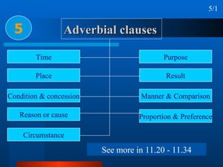 Adverbial clauses 5 5/1 Time Place Condition & concession Reason or cause Circumstance Purpose Result Manner & Comparison Proportion & Preference See more in 11.20 - 11.34 