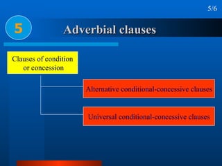 Adverbial clauses 5 5/6 Clauses of condition or concession Alternative conditional-concessive clauses Universal conditional-concessive clauses 