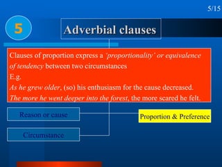 Adverbial clauses 5 5/15 Time Place Condition & concession Reason or cause Circumstance Purpose Result Manner & Comparison Proportion & Preference Clauses of proportion express a  ‘proportionality’ or equivalence  of tendency  between two circumstances E.g. As he grew older , (so) his enthusiasm for the cause decreased. The more he went deeper into the forest , the more scared he felt. 
