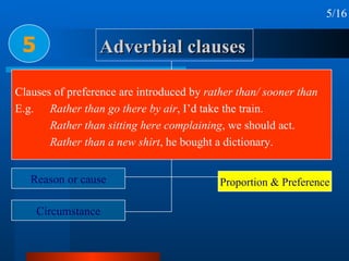 Adverbial clauses 5 5/16 Time Place Condition & concession Reason or cause Circumstance Purpose Result Manner & Comparison Proportion & Preference Clauses of preference are introduced by  rather than/ sooner than   E.g.  Rather than go there by air , I’d take the train. Rather than sitting here complaining , we should act. Rather than a new shirt , he bought a dictionary. 