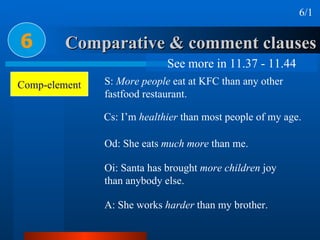 Comparative & comment clauses 6 6/1 Comp-element S:  More people  eat at KFC than any other  fastfood restaurant. Cs: I’m  healthier  than most people of my age. Od: She eats  much more  than me. Oi: Santa has brought  more children  joy  than anybody else. A: She works  harder  than my brother. See more in 11.37 - 11.44 