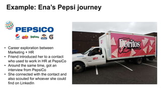 Example: Ena’s Pepsi journey
• Career exploration between
Marketing + HR
• Friend introduced her to a contact
who used to work in HR at PepsiCo
• Around the same time, got an
interview from PepsiCo
• She connected with the contact and
also scouted for whoever she could
find on LinkedIn
 