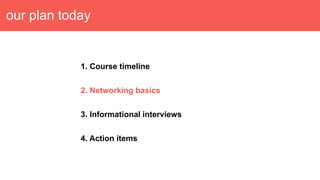 our plan today
1. Course timeline
2. Networking basics
3. Informational interviews
4. Action items
 