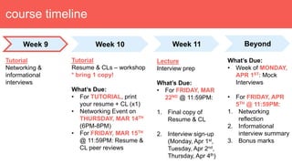 course timeline
Week 9
Tutorial
Networking &
informational
interviews
Week 10 Week 11 Beyond
Tutorial
Resume & CLs – works...