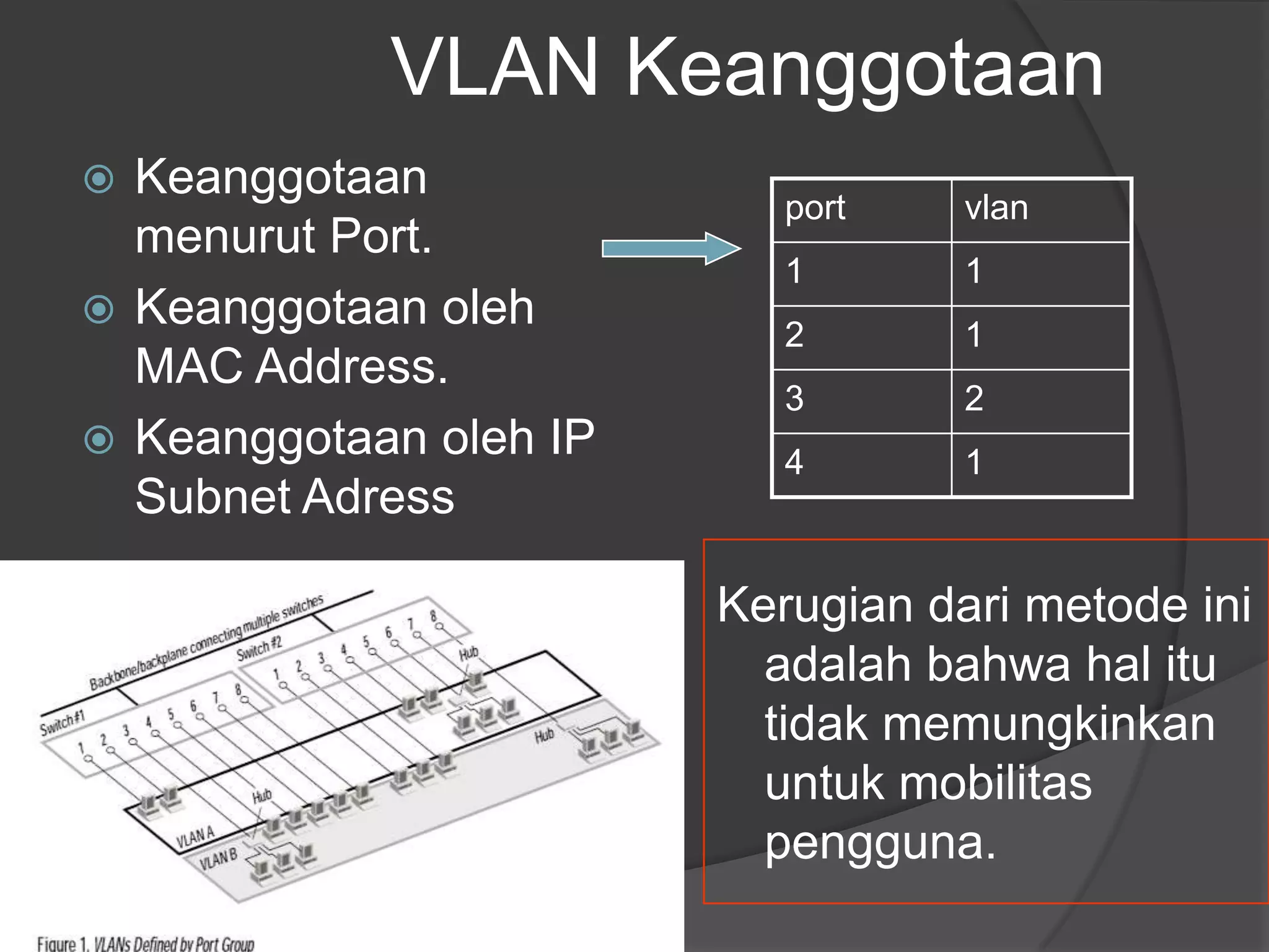 VLAN Keanggotaan
 Keanggotaan
menurut Port.
 Keanggotaan oleh
MAC Address.
 Keanggotaan oleh IP
Subnet Adress
port vlan
1 1
2 1
3 2
4 1
Kerugian dari metode ini
adalah bahwa hal itu
tidak memungkinkan
untuk mobilitas
pengguna.
 
