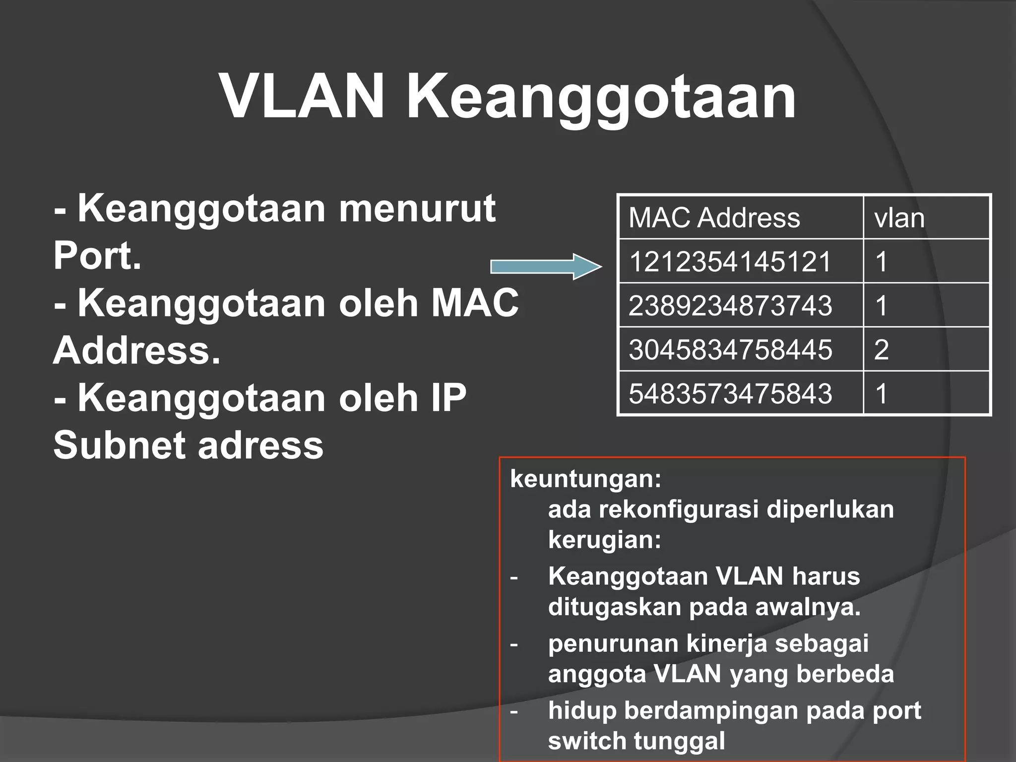 VLAN Keanggotaan
- Keanggotaan menurut
Port.
- Keanggotaan oleh MAC
Address.
- Keanggotaan oleh IP
Subnet adress
MAC Address vlan
1212354145121 1
2389234873743 1
3045834758445 2
5483573475843 1
keuntungan:
ada rekonfigurasi diperlukan
kerugian:
- Keanggotaan VLAN harus
ditugaskan pada awalnya.
- penurunan kinerja sebagai
anggota VLAN yang berbeda
- hidup berdampingan pada port
switch tunggal
 