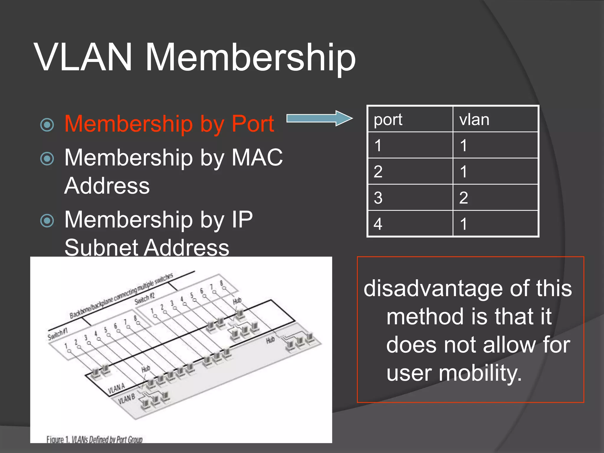 VLAN Membership
 Membership by Port
 Membership by MAC
Address
 Membership by IP
Subnet Address
port vlan
1 1
2 1
3 2
4 1
disadvantage of this
method is that it
does not allow for
user mobility.
 