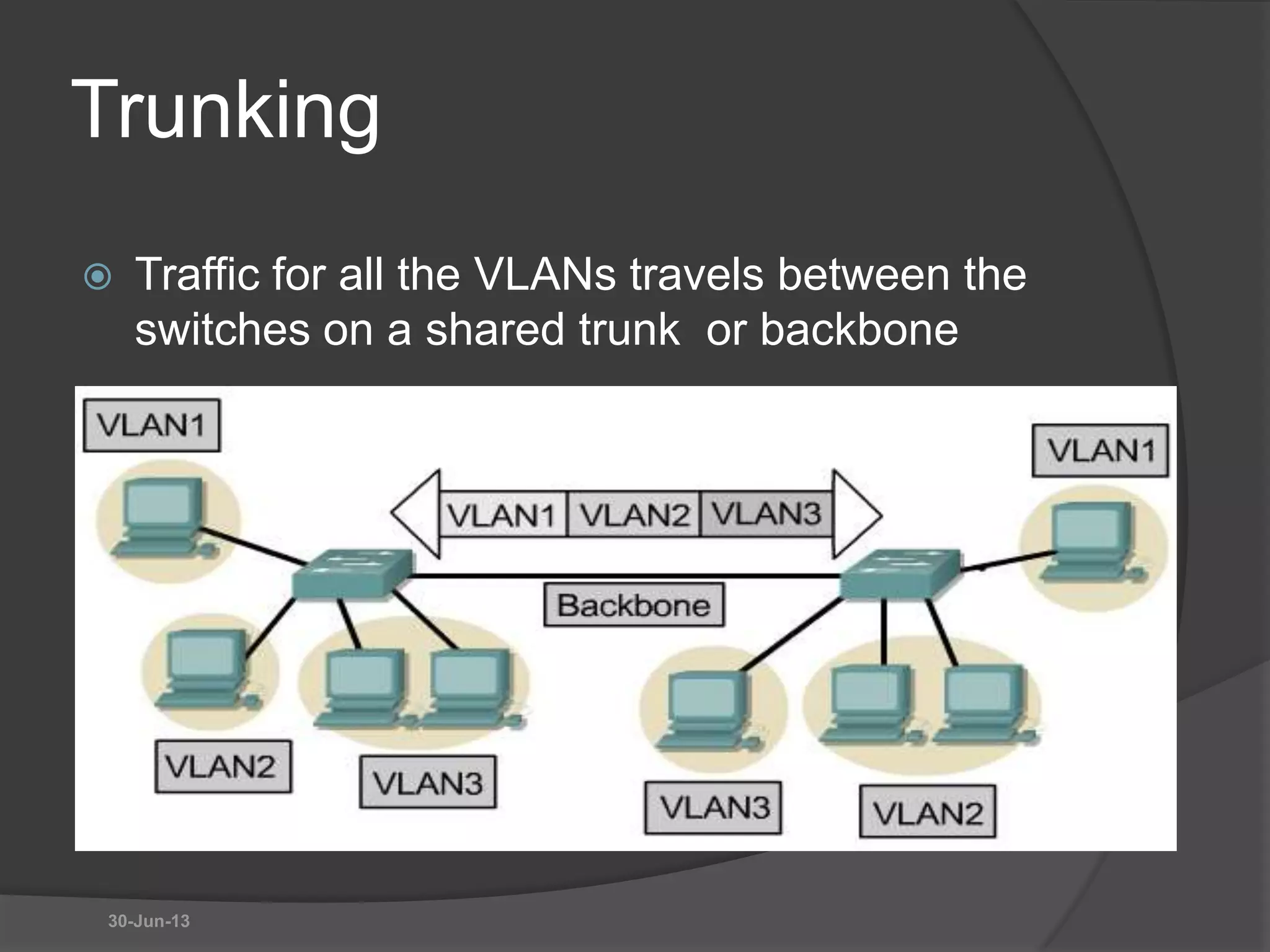 Trunking
 Traffic for all the VLANs travels between the
switches on a shared trunk or backbone
30-Jun-13
 