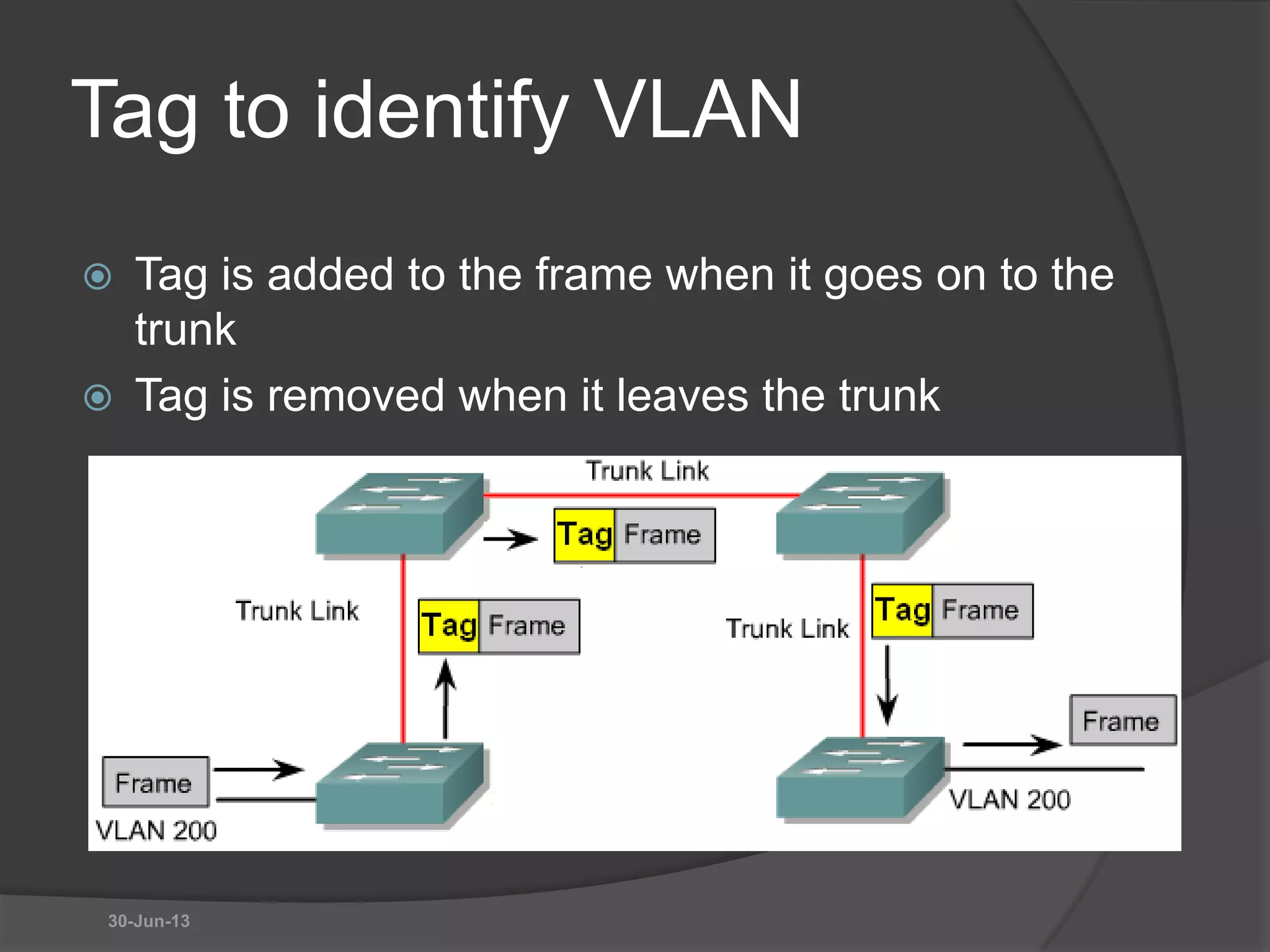 Tag to identify VLAN
 Tag is added to the frame when it goes on to the
trunk
 Tag is removed when it leaves the trunk
30-Jun-13
 