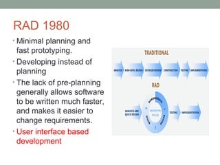 Comprehensive Guide to Agile Driven Software Development Methodologies ...