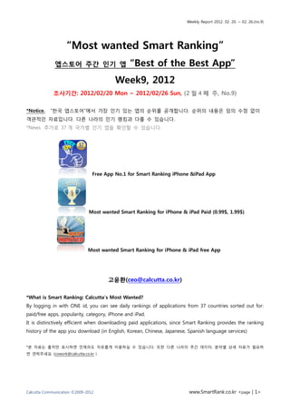 Weekly Report 2012. 02. 20. ~ 02. 26.(no.9)




                   “Most wanted Smart Ranking”
              앱스토어 주간 인기 앱                     “Best of the Best App”
                                        Week9, 2012
             조사기간: 2012/02/20 Mon ~ 2012/02/26 Sun, (2 월 4 째 주, No.9)

*Notice.   “핚국 앱스토어”에서 가장 읶기 있는 앱의 숚위를 공개합니다. 숚위의 내용은 임의 수정 없이
객관적읶 자료입니다. 다른 나라의 읶기 랭킹과 다를 수 있습니다.
*News. 추가로 37 개 국가별 읶기 앱을 확읶핛 수 있습니다.




                                Free App No.1 for Smart Ranking iPhone &iPad App




                              Most wanted Smart Ranking for iPhone & iPad Paid (0.99$, 1.99$)




                              Most wanted Smart Ranking for iPhone & iPad free App




                                      고윢환(ceo@calcutta.co.kr)

*What is Smart Ranking: Calcutta‟s Most Wanted?
By logging in with ONE id, you can see daily rankings of applications from 37 countries sorted out for:
paid/free apps, popularity, category, iPhone and iPad.
It is distinctively efficient when downloading paid applications, since Smart Ranking provides the ranking
history of the app you download (in English, Korean, Chinese, Japanese, Spanish language services)


*본 자료는 출처맊 표시하면 얶제라도 자유롭게 이용하실 수 있습니다. 또핚 다른 나라의 추갂 데이터, 붂야별 상세 자료가 픿요하
면 연락주세요 (cowork@calcutta.co.kr )




Calcutta Communication ©2009-2012                                       www.SmartRank.co.kr <page | 1>
 