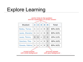Explore Learning