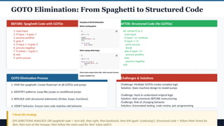 Comprehensive Guide to Code Restructuring in Software Engineering | PPTX