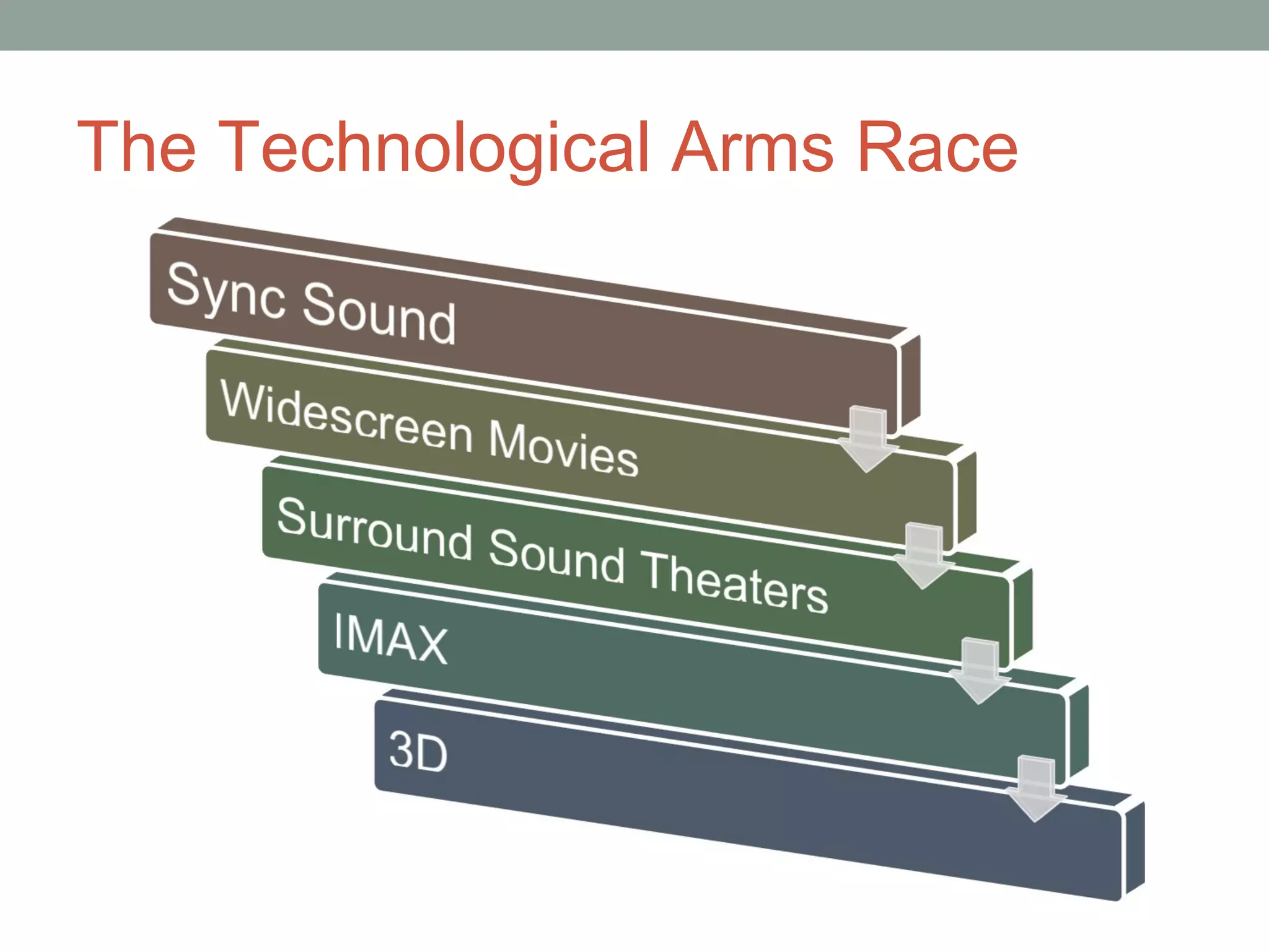 The Technological Arms Race
 