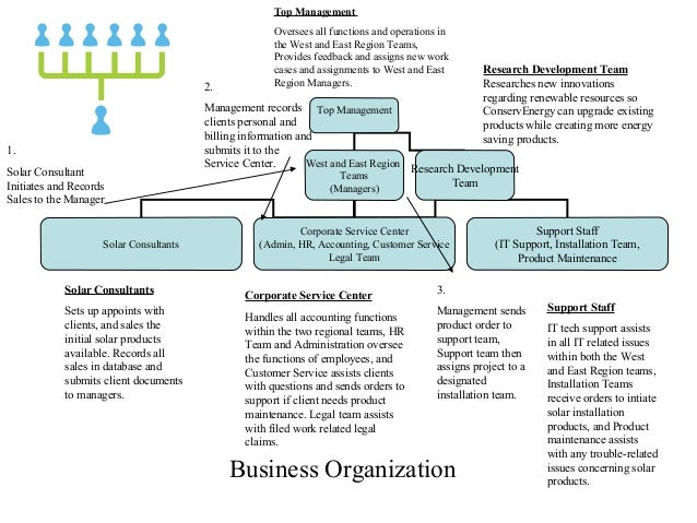 residential care facility business plan