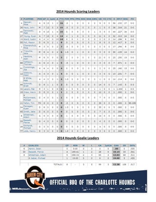 2014 Hounds Scoring Leaders
2014 Hounds Goalie Leaders
 