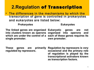 2.Regulation of Transcription
• The differences in the mechanisms by which the
transcription of gene is controlled in prokaryotes
and eukaryotes are listed below:
Prokaryotes Eukaryotes
The linked genes are organized
into clusters known as operons
which are under the control of a
single promoter.
Eukaryotic genes are not
organized into operons and
each of these genes requires its
own promoter.
These genes are primarily
regulated by repressors.
Regulation by repressors is very
occasional and the primary role
of regulation is played by the
transcriptional activators known
as transcription factors.
8
 