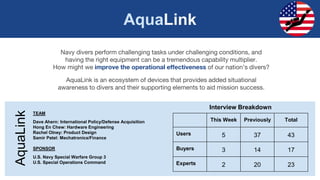 AquaLink
Navy divers perform challenging tasks under challenging conditions, and
having the right equipment can be a tremendous capability multiplier.
How might we improve the operational effectiveness of our nation’s divers?
AquaLink is an ecosystem of devices that provides added situational
awareness to divers and their supporting elements to aid mission success.
TEAM
Dave Ahern: International Policy/Defense Acquisition
Hong En Chew: Hardware Engineering
Rachel Olney: Product Design
Samir Patel: Mechatronics/Finance
SPONSOR
U.S. Navy Special Warfare Group 3
U.S. Special Operations Command
AquaLink
This Week Previously Total
Users 5 37 43
Buyers 3 14 17
Experts 2 20 23
Interview Breakdown
 