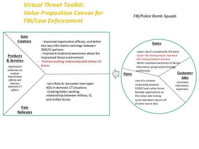 Virtual Threat Toolkit Value Proposition Virtual Threat Toolkit Value Proposition