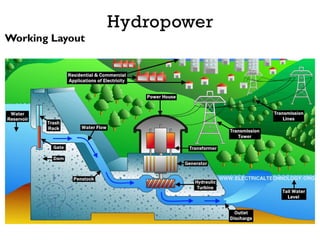 Hydropower
Working Layout
 