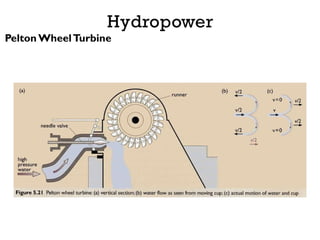 Hydropower
Pelton WheelTurbine
 