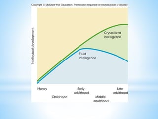 Week 9 Intelligence and Academic Achievement | PPTX