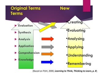 Why use Bloom’s Taxonomy?
 Objectives (learning goals) are important to establish in a
pedagogical interchange so that te...